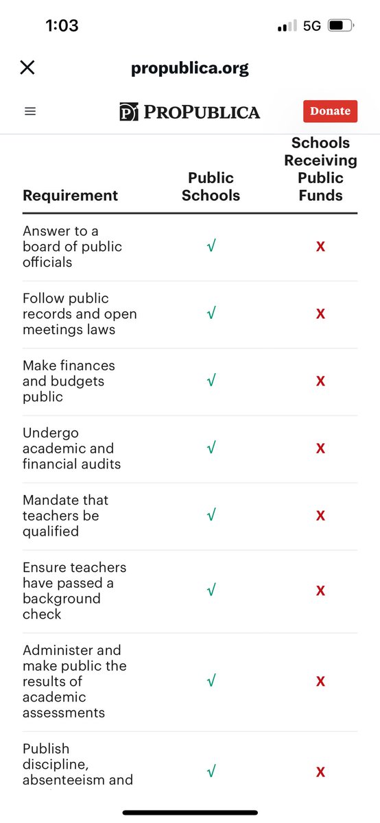 Damming chart on voucher schools vs public schools c/o ProPublica