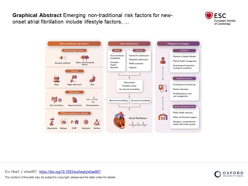 EHJ Editor-in-Chief (@ehj_ed) on Twitter photo "Non-traditional risk factors for atrial fibrillation: epidemiology, mechanisms, and strategies": explore how unexpected factors impact atrial fibrillation and innovative approaches to prevention and treatment.
doi.org/10.1093/eurhea…
@ESCardio <a href="/ESC_Journals/">European Society of Cardiology Journals</a> #AF "Non-traditional risk factors for atrial fibrillation: epidemiology, mechanisms, and strategies": explore how unexpected factors impact atrial fibrillation and innovative approaches to prevention and treatment.
doi.org/10.1093/eurhea…
@ESCardio <a href="/ESC_Journals/">European Society of Cardiology Journals</a> #AF