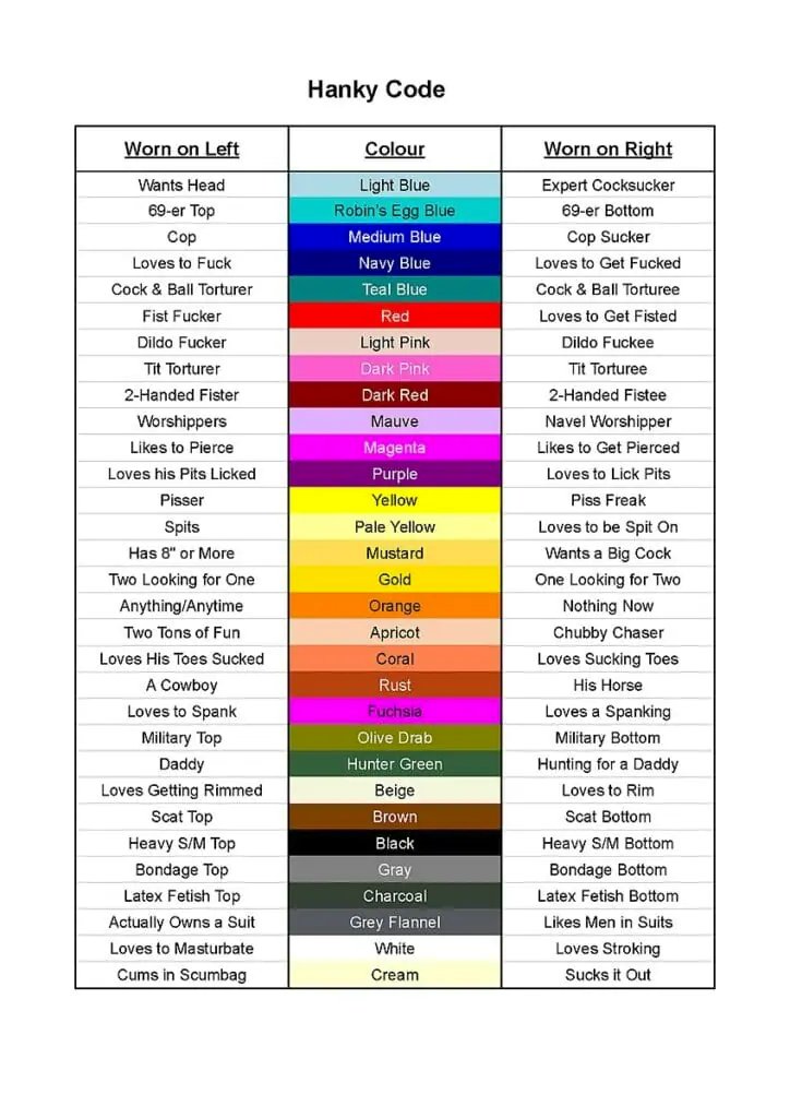 What an interesting finding, some hidden meaning of handkerchiefs colors. Mine definitely on right side.
More details: queerintheworld.com/gay-hanky-code…