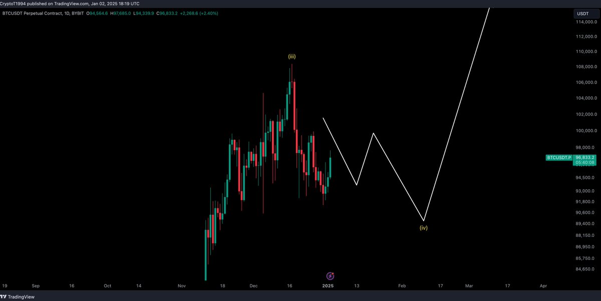 Crypto Tony tweet media