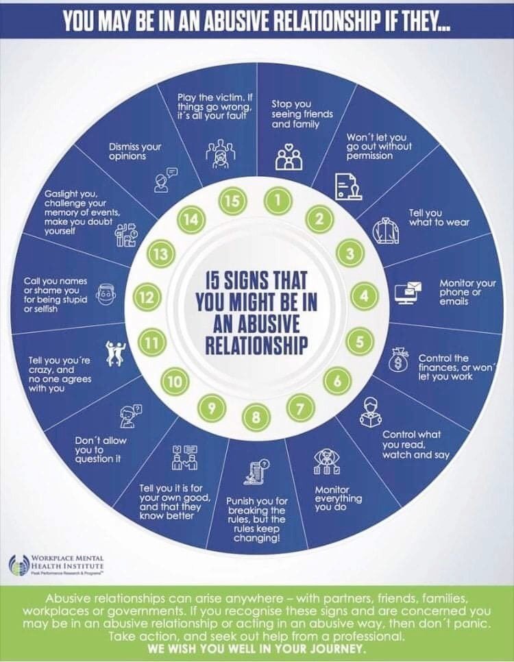 $8 Bartemy (@bartemys) on Twitter photo <a href="/CynicalPublius/">Cynical Publius</a> I am in an abusive relationship with my government.
The similarities between a personal abusive relationship as described on this wheel and how our government treats us are scary. <a href="/CynicalPublius/">Cynical Publius</a> I am in an abusive relationship with my government.
The similarities between a personal abusive relationship as described on this wheel and how our government treats us are scary.