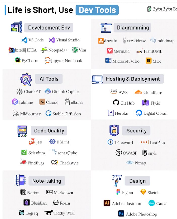 zenithdevtech's tweet image. Life is short use Dev tools ✍️👆 
#codingquotes
#technology
@Zenithdevtech