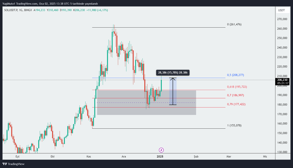 Eminfvg's tweet image. #SSOL güncelleme.
#Solana