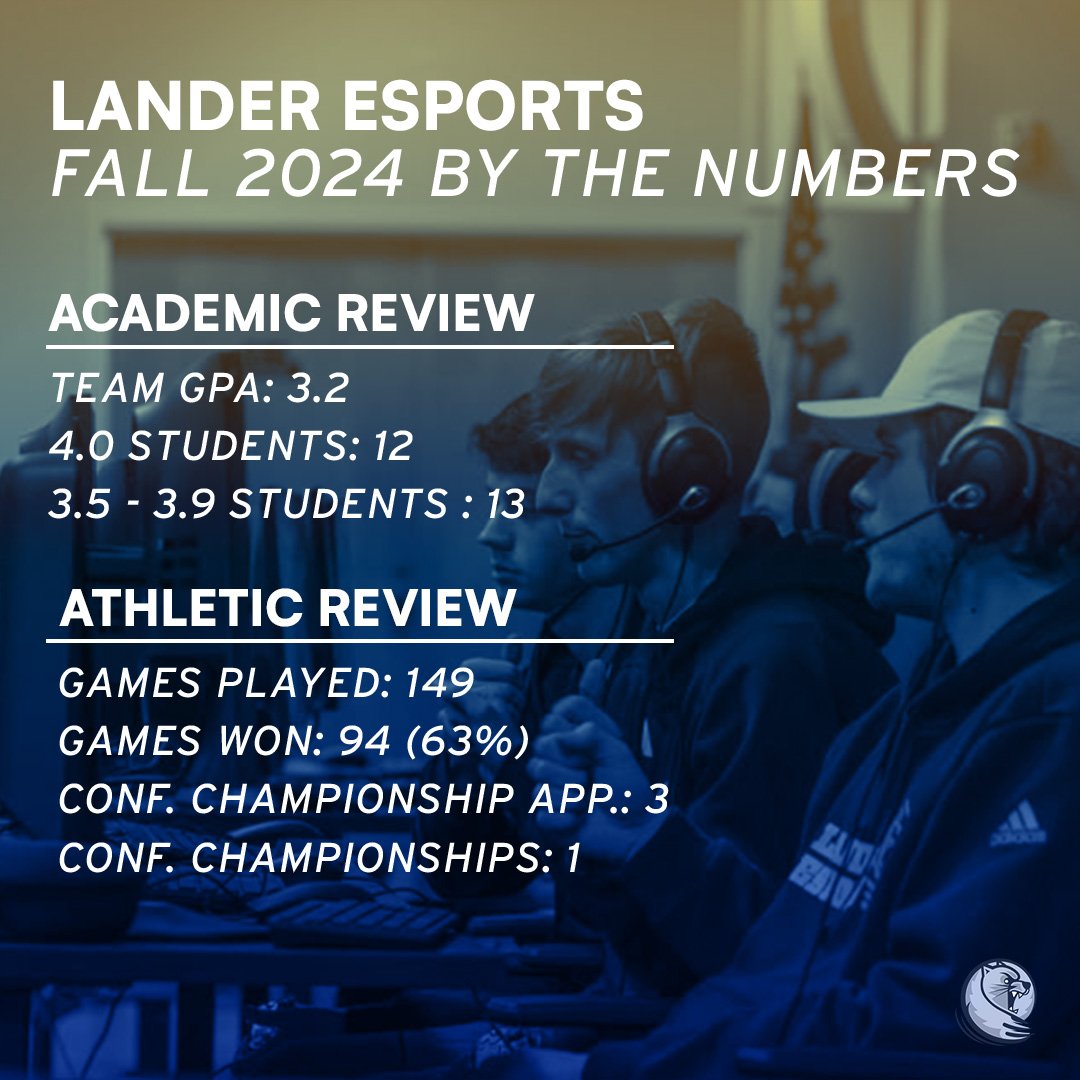 As we step into 2025, here's a Throwback Thursday to our Fall 2024 Semester! 

A huge congratulations to all of our student athletes on their accomplishments in the classroom, in the Bearcade, and on the LAN stage!