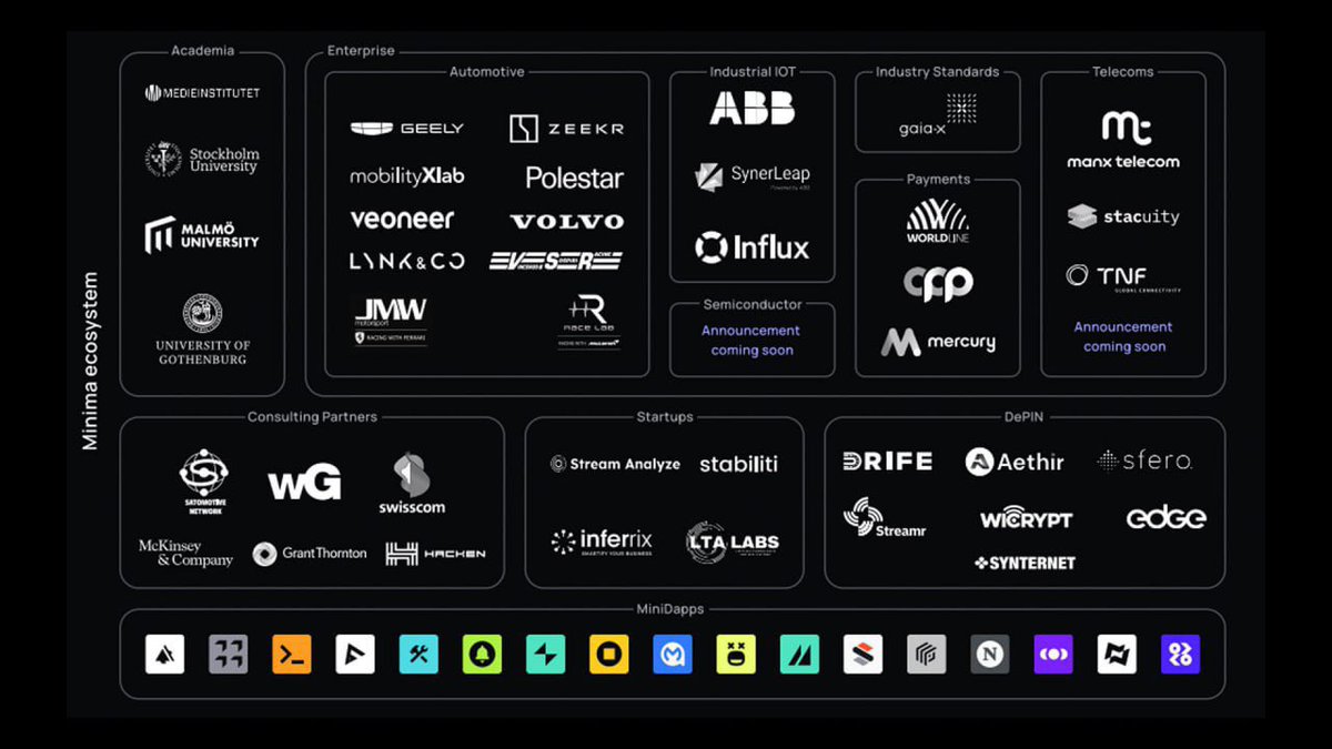 Minima Intern tweet media