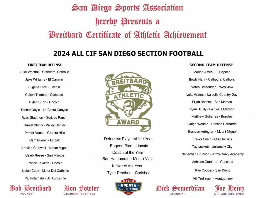 Honored to be recognized among San Diego’s best!

<a href="/CoachGardinera/">Coach Gardinera</a> <a href="/_srfootball/">Scripps Ranch Football</a>
<a href="/Daygofootball/">San Diego Football</a> <a href="/SDPrepInsider/">SD Prep Insider</a> <a href="/KUSIPPR/">Prep Pigskin Report</a> <a href="/sdfootball/">SDFN Ray</a>