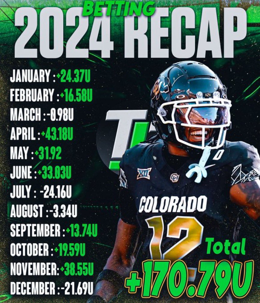 TrellJSports's tweet image. ‼️ 2024 Betting RECAP ‼️

Another Successful Year for us 💰

Makes 4 Straight Profitable years 📈📈

Drop a like/rt to win a 6 Month VIP pass ! Giving away 3 total ! 🫵🏾