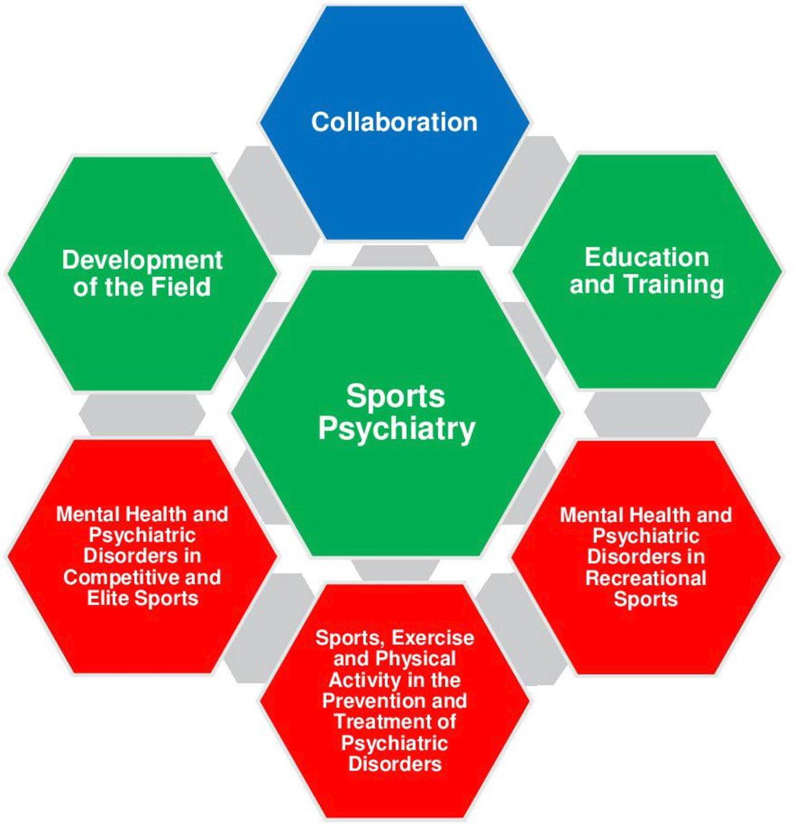 British Journal of Sports Medicine (BJSM) (@bjsm_bmj) on Twitter photo 🚨 Want to learn more about the role sports psychiatry? 🙋♀️
NEW #Editorial on the evolution of sports psychiatry: a clinical intersection of mental health and physical activity 🧠 🏃♀️
<a href="/DrDKEPross/">Dr David Prossor</a>, <a href="/CazNahman/">Dr Caz Nahman</a>, <a href="/JamesWBurger/">James Burger</a>
READ ➡️ bit.ly/404tKzV 🚨 Want to learn more about the role sports psychiatry? 🙋♀️
NEW #Editorial on the evolution of sports psychiatry: a clinical intersection of mental health and physical activity 🧠 🏃♀️
<a href="/DrDKEPross/">Dr David Prossor</a>, <a href="/CazNahman/">Dr Caz Nahman</a>, <a href="/JamesWBurger/">James Burger</a>
READ ➡️ bit.ly/404tKzV