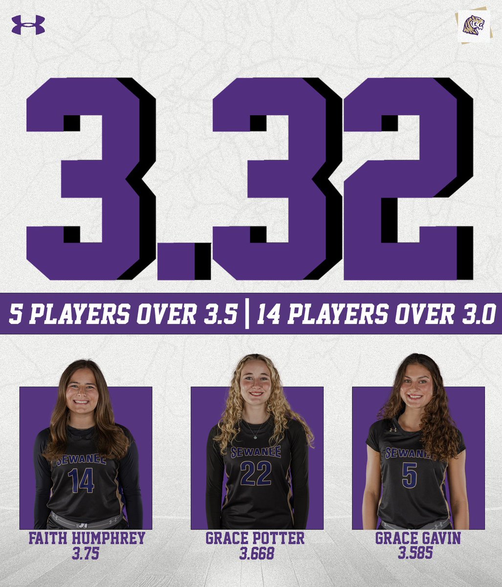 SewaneeWBB's tweet photo. Solid semester in the classroom for our squad! Faith, Grace, and Grace leading the way with the top 3 term GPAs! https://t.co/tVTQjWcQPN