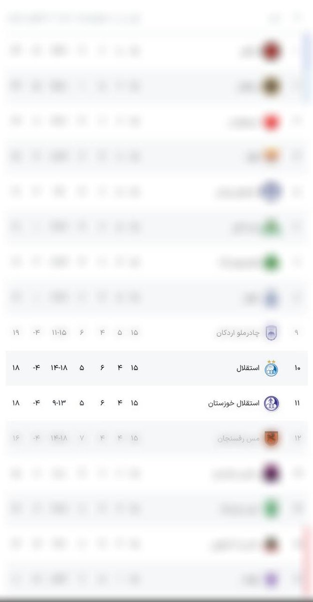 ◀️پایان نیم‌فصل

◀️کبوتر با کبوتر، باز با باز