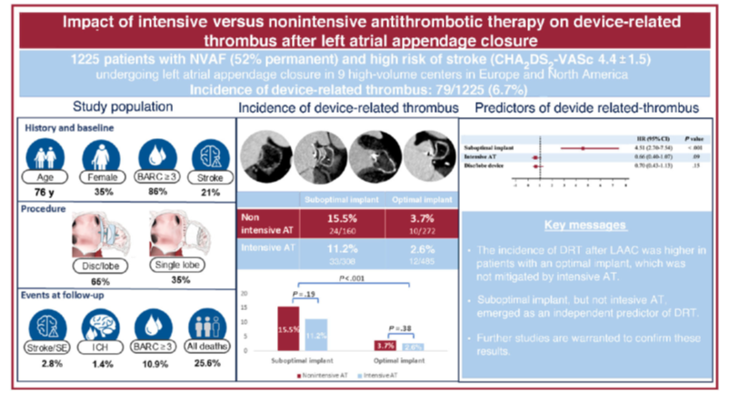 Juan Sanchis (@juansanchisfor) on Twitter photo Antithrombotic therapy after left atrial appendage closure and device-related thrombus according to whether the device implantation was optimal or suboptimal. Read this article in <a href="/RevEspCardiol/">REC Publications</a> by <a href="/DrGarot/">Dr Philippe Garot</a> <a href="/pedro_cepas/">Pedro Cepas</a> <a href="/freixa_xavier/">Xavier Freixa</a> <a href="/lsanchisruiz/">Laura Sanchis</a> revespcardiol.org/en-impact-of-i… Antithrombotic therapy after left atrial appendage closure and device-related thrombus according to whether the device implantation was optimal or suboptimal. Read this article in <a href="/RevEspCardiol/">REC Publications</a> by <a href="/DrGarot/">Dr Philippe Garot</a> <a href="/pedro_cepas/">Pedro Cepas</a> <a href="/freixa_xavier/">Xavier Freixa</a> <a href="/lsanchisruiz/">Laura Sanchis</a> revespcardiol.org/en-impact-of-i…