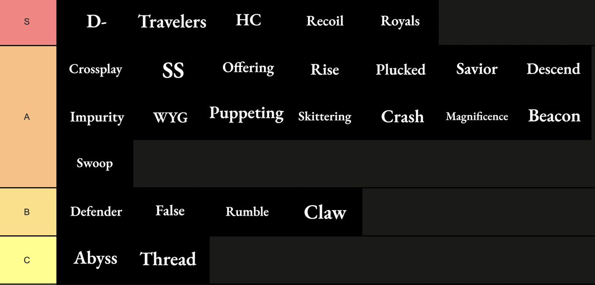 Funknest_'s tweet photo. Guys here's my funknest songs tierlist....
Wh wdym you don't know any of these songs
Anyways happy new years and to the (hopeful) release year for funknest
We got 25% left to go on development https://t.co/Yo94XzVwWd