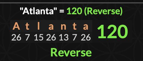 SirWes_B11's tweet photo. The #CFBPlayoff Chip is being played in Atlanta GA this year on January 20th . which can be written like 1/20 like 120.
in Gematria, Atlanta= 120 #Gematria #riddles #numbergames https://t.co/rP2CdZqkrl