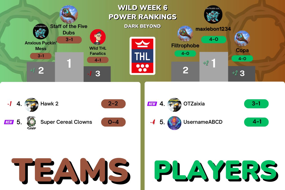 Team Hearth League tweet media