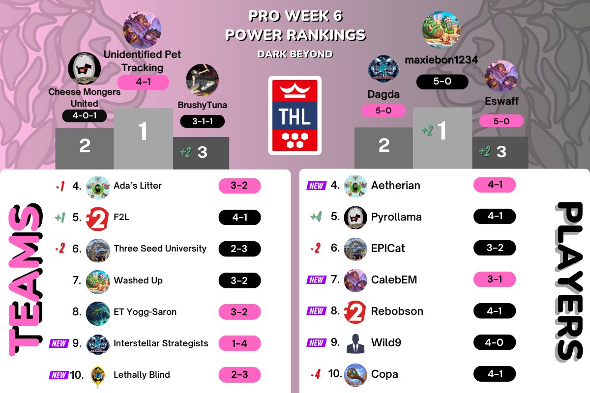 Team Hearth League tweet media