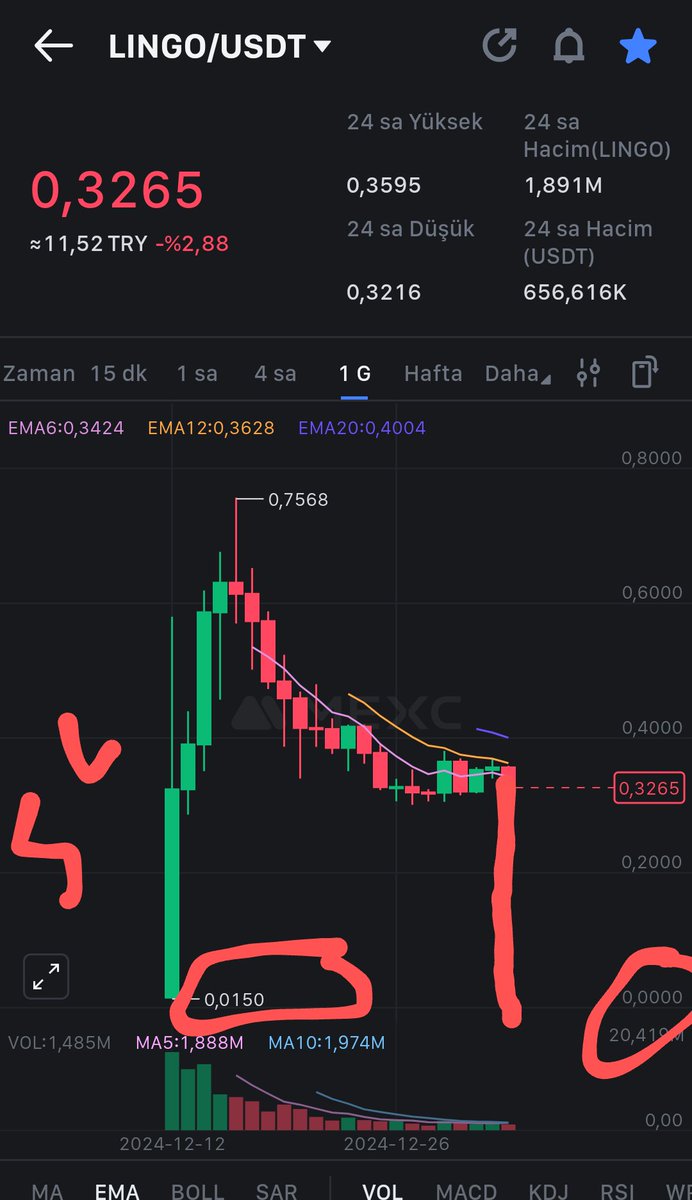 LalafarHaber (@lalafarh) on Twitter photo <a href="/Lingocoins/">Lingo</a> LAST WARNING They will slowly take your MONEY @Lingocoin coin is a complete scam for those who can read, they will take your money, do not buy Lingo it will drop even more 0.35 Lingo later π0.15 π 0.080 π 0.001 π $LINGO will drop π all the partnerships said are lies scammers <a href="/Lingocoins/">Lingo</a> LAST WARNING They will slowly take your MONEY @Lingocoin coin is a complete scam for those who can read, they will take your money, do not buy Lingo it will drop even more 0.35 Lingo later π0.15 π 0.080 π 0.001 π $LINGO will drop π all the partnerships said are lies scammers