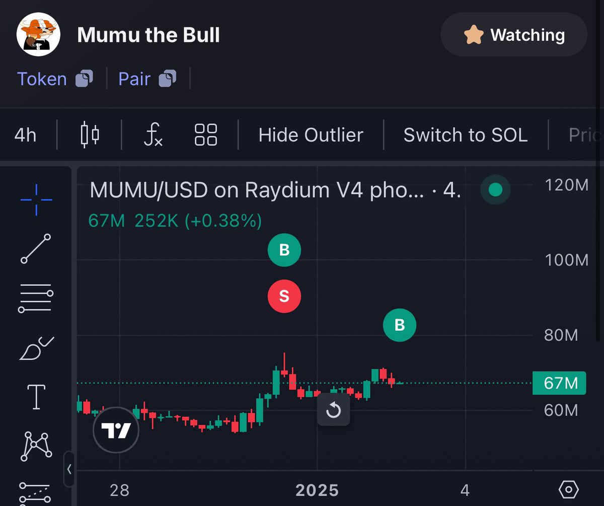 Buying $MUMU bellow 70M is free money