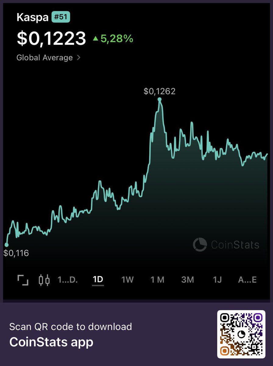 30-50x from here, its just a matter of time $KAS #Kaspa #2025