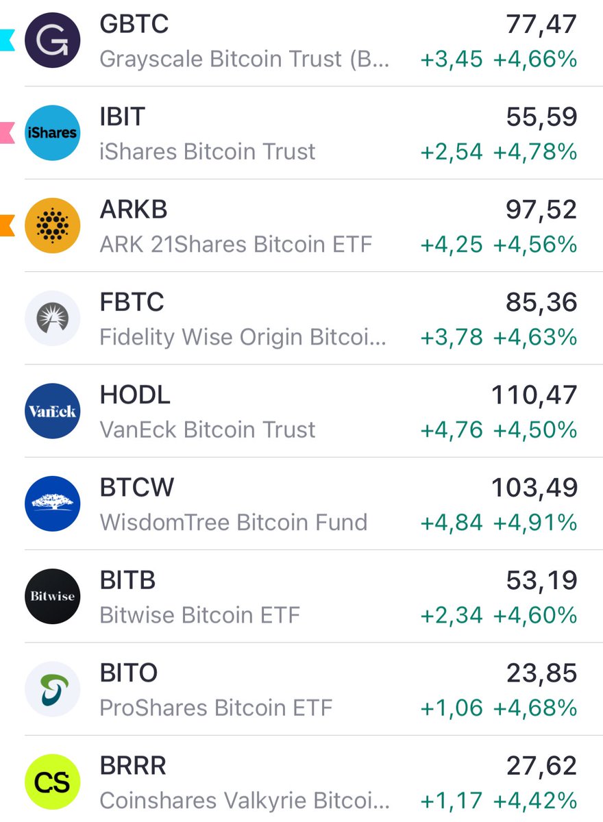 StevensInvWorld's tweet image. #Bitcoin Erholungsphase 🚀97‘700 USD😱 heute Extreme Volatilität da &amp;amp; New Year Rally gestartet🚨WARNUNG🚨kurzer Rücksetzer kann jederzeit kommen😏

#Tetherdominance fällt &amp;amp; kurzfristig gut für Bitcoin, aber passt auf / kann jederzeit wieder wenden😏 (Sieh Fotos)

Liquidation -…