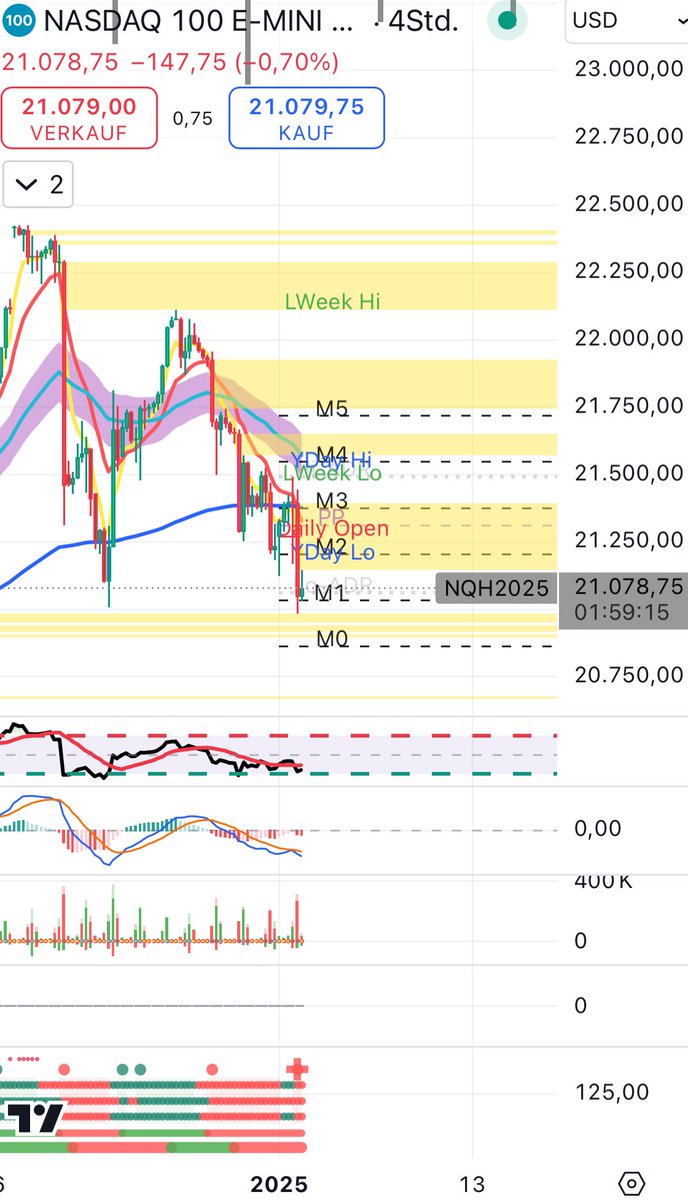 StevensInvWorld's tweet image. #Bitcoin Erholungsphase 🚀97‘700 USD😱 heute Extreme Volatilität da &amp;amp; New Year Rally gestartet🚨WARNUNG🚨kurzer Rücksetzer kann jederzeit kommen😏

#Tetherdominance fällt &amp;amp; kurzfristig gut für Bitcoin, aber passt auf / kann jederzeit wieder wenden😏 (Sieh Fotos)

Liquidation -…