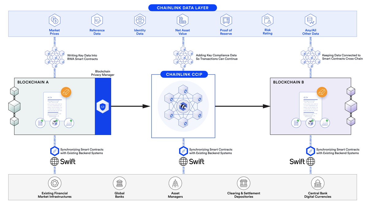 Chainlink $LINK Product &amp; Infra Launches

Price Feeds (May 30, 2019)
Flux Monitor (August 6, 2020)
Proof of Reserve (October 1, 2020)
VRF (October 22, 2020)
OCR (February 24, 2021)
Automation (August 5, 2021)
VRF v2 (February 16, 2022)
OCR v2 (October 7, 2022)
Staking v0.1