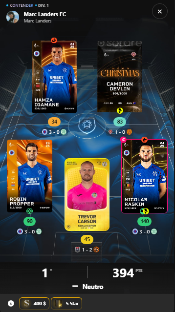 No defiendo a nadie, pero para los que se quejan de no ganar nada, etc... 😅

🟨Contender Division 1 In-Season

Top 1 - 394 pts. 🥇

Coste del equipo: 45,29€

Premio: 400€

La cosa es planificar las GWs y saber cuando escoger.

#sorare