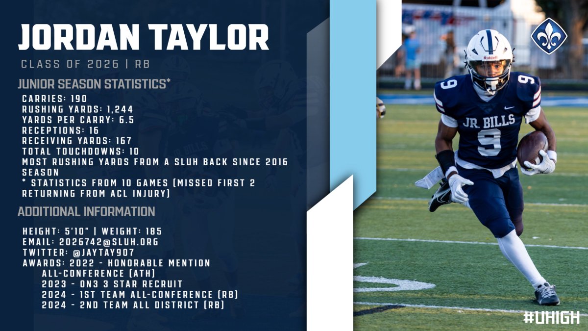 SLUH Football (@sluhfootball) on Twitter photo <a href="/Zach__Allen14/">Zach Allen</a> <a href="/jaxonupnxtt/">Jaxon Bennett</a> <a href="/KyrenEleby_5/">Kyren Eleby</a> <a href="/_kalaunnn/">Kalaun (KG) Grace👣</a> <a href="/KeenanHarris/">Keenan Harris</a> <a href="/Kendall5k_/">Kendall McNutt</a> <a href="/Albert_Reinberg/">Albert Reinberg</a> <a href="/wi11schulte/">Will Schulte</a> <a href="/Sebastian_Tate7/">Sebastian Tate</a> Jordan Taylor (<a href="/jaytay907/">jordan Taylor</a>)
Running Back
Class of 2026
HUDL: hudl.com/v/2QqLeK <a href="/Zach__Allen14/">Zach Allen</a> <a href="/jaxonupnxtt/">Jaxon Bennett</a> <a href="/KyrenEleby_5/">Kyren Eleby</a> <a href="/_kalaunnn/">Kalaun (KG) Grace👣</a> <a href="/KeenanHarris/">Keenan Harris</a> <a href="/Kendall5k_/">Kendall McNutt</a> <a href="/Albert_Reinberg/">Albert Reinberg</a> <a href="/wi11schulte/">Will Schulte</a> <a href="/Sebastian_Tate7/">Sebastian Tate</a> Jordan Taylor (<a href="/jaytay907/">jordan Taylor</a>)
Running Back
Class of 2026
HUDL: hudl.com/v/2QqLeK