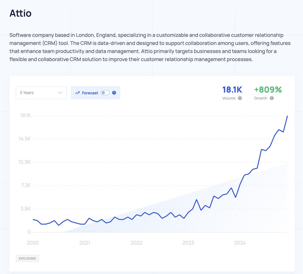 my new year's resolution is to grab a beer and watch
<a href="/attio/">Attio</a> slowly but surely decimate <a href="/HubSpot/">HubSpot</a> this year.
