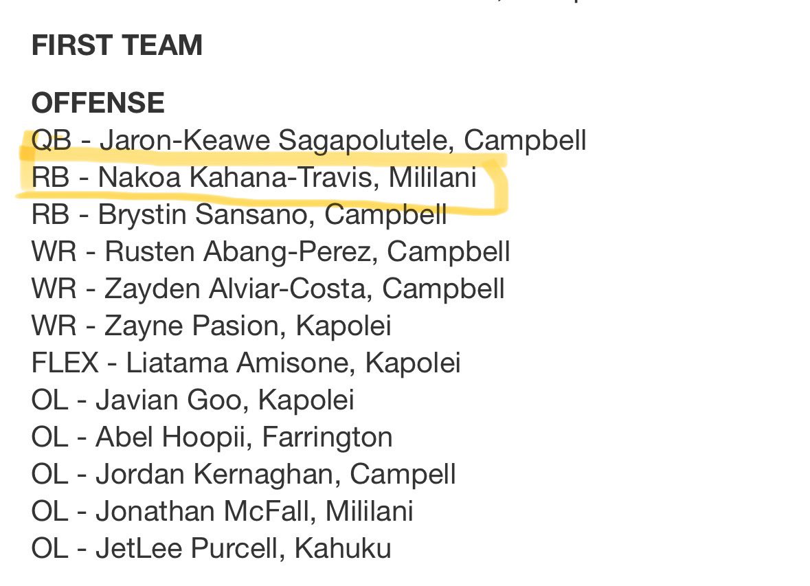 First team all state RB!
<a href="/coachvaa/">Va’a Niumatalolo</a> <a href="/CoachOmura/">Josh Omura</a> <a href="/Coach_JLoeffler/">Jordan Loeffler</a> <a href="/CoachLynch/">Mike Lynch</a> <a href="/CoachLogo/">Ricky Logo</a> <a href="/CoachCoop84/">AJ Cooper</a> <a href="/coachapatterson/">AC Patterson</a> <a href="/CoachAArceneaux/">Anthony Arceneaux</a> <a href="/CoachTimmyChang/">Timmy Chang</a> <a href="/CoachCBhawaii/">Chris Brown</a> <a href="/ursua05/">Jared Ursua</a> <a href="/BrandonHuffman/">Brandon Huffman</a>
