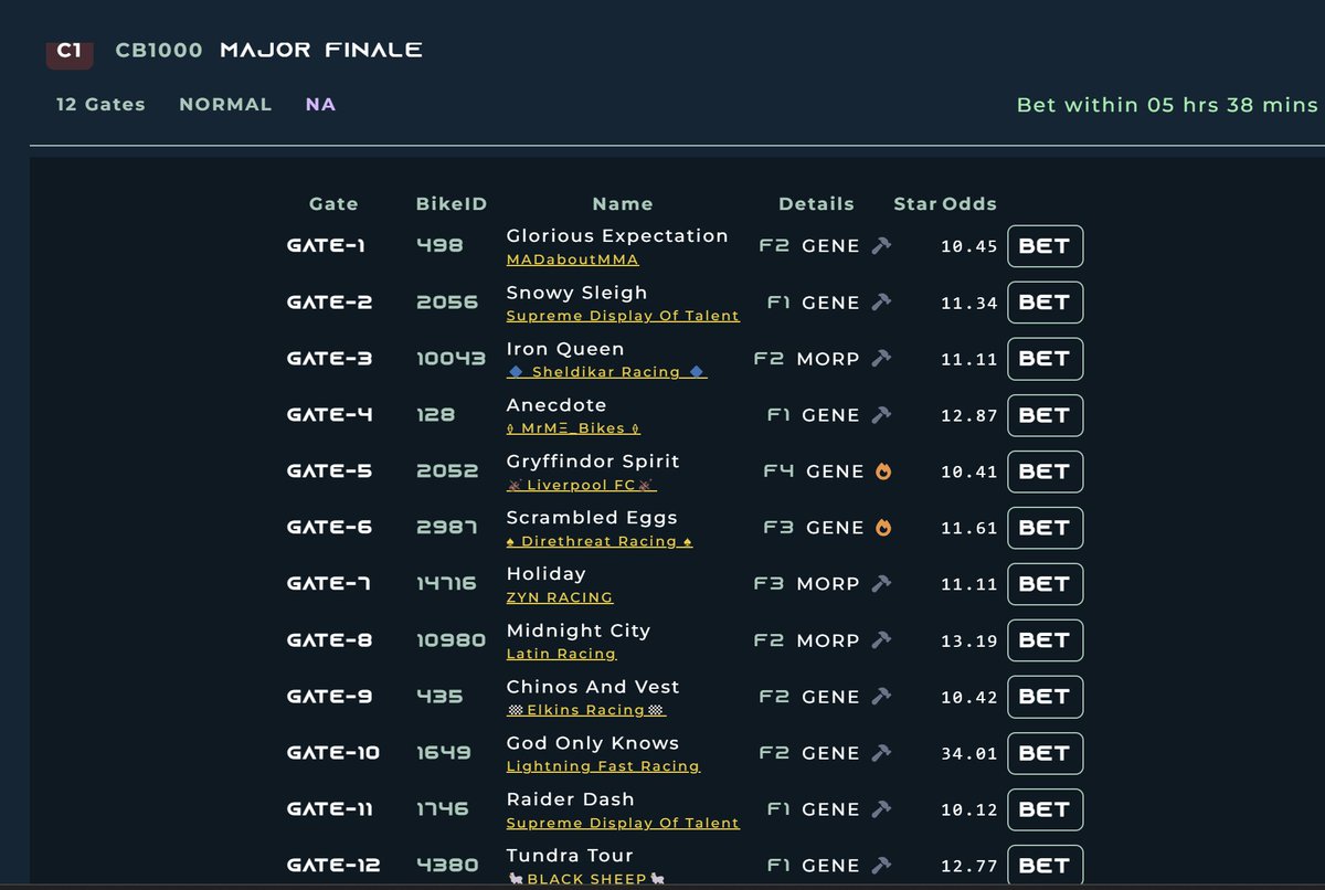 very exciting news we are gonna have Major Final Winner odds from Fairex
you can actually bet on the major final running tonight

fairex.live/dnamc/2025-01-…