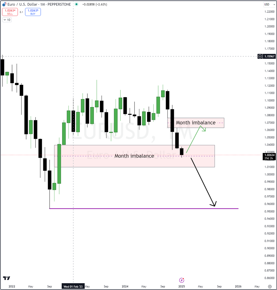 OKTrader14's tweet photo. Van plan een U.S. aandeel bij te kopen? Dan is het moment van kopen nog crucialer door de impact van FX! $EURUSD staat op dit moment op een kruispunt. Door naar € 0.95 of start hier een retracement naar € 1.06? #FXimpact Draad🧵

#beleggen @twan_nl @JasperDLT en de rest.. https://t.co/Q8lnQBOoZu