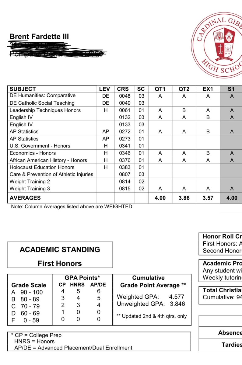 Brent Fardette (@its_brent3) on Twitter photo Just finished up Semester 1 of my senior year. Ended up with straight Aโs and a 5.0 GPA!! (4.6 W and 3.8 UW Cumulative) <a href="/Redskins32/">Matt DuBuc</a> <a href="/KornblueKicking/">Brandon Kornblue</a> <a href="/PrepRedzoneFL/">Prep Redzone Florida</a> <a href="/5manfree/">David Montiel</a> Just finished up Semester 1 of my senior year. Ended up with straight Aโs and a 5.0 GPA!! (4.6 W and 3.8 UW Cumulative) <a href="/Redskins32/">Matt DuBuc</a> <a href="/KornblueKicking/">Brandon Kornblue</a> <a href="/PrepRedzoneFL/">Prep Redzone Florida</a> <a href="/5manfree/">David Montiel</a>