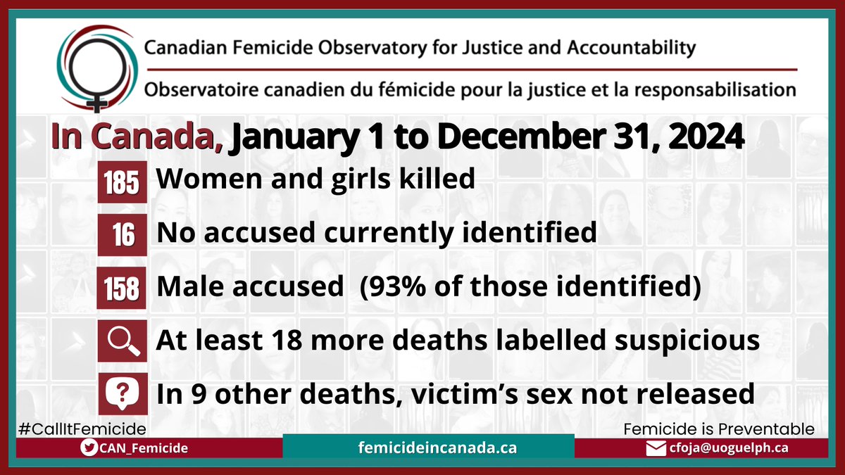 DawsonMyrna's tweet photo. This work is so enraging, draining, devastating...

We just posted the image below for 2024 on @CAN_Femicide and within minutes, news of 2 more women (1 with her father) killed as a result of #femicidal-motivated violence.

#CallItFemicide @JustinTrudeau @viraniarif - what are you waiting for?