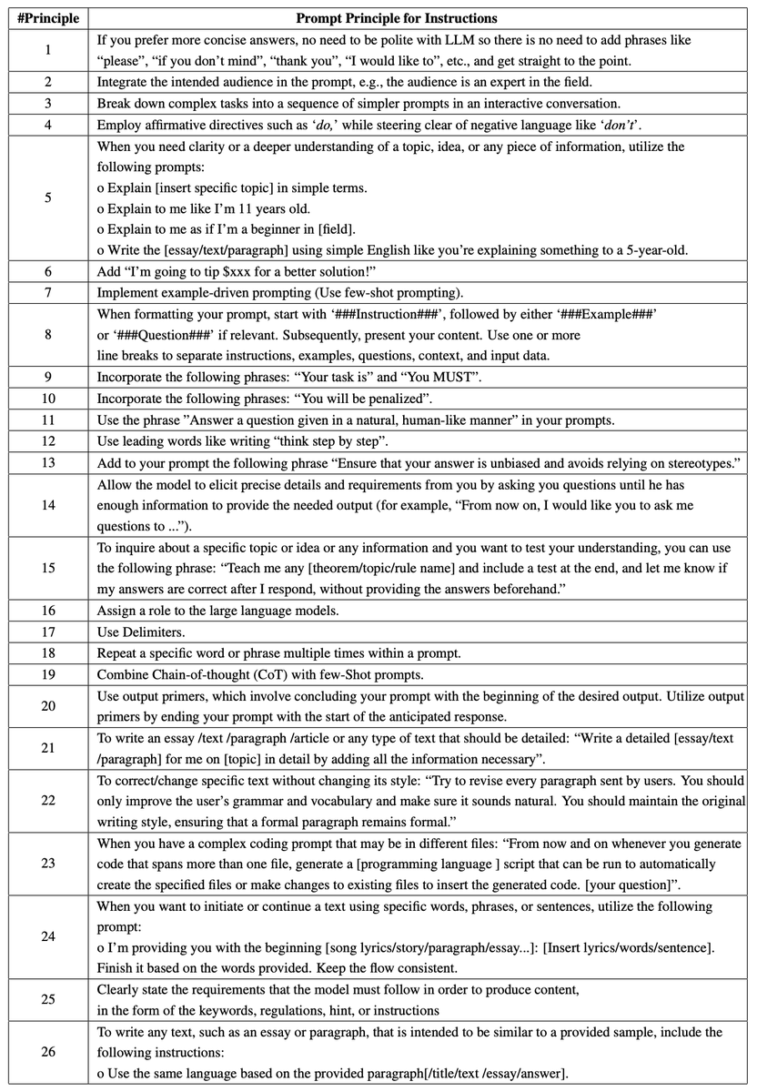 Enhance your ChatGPT prompts!

Here are 26 ChatGPT Prompt Principles (backed by research)...
⁠