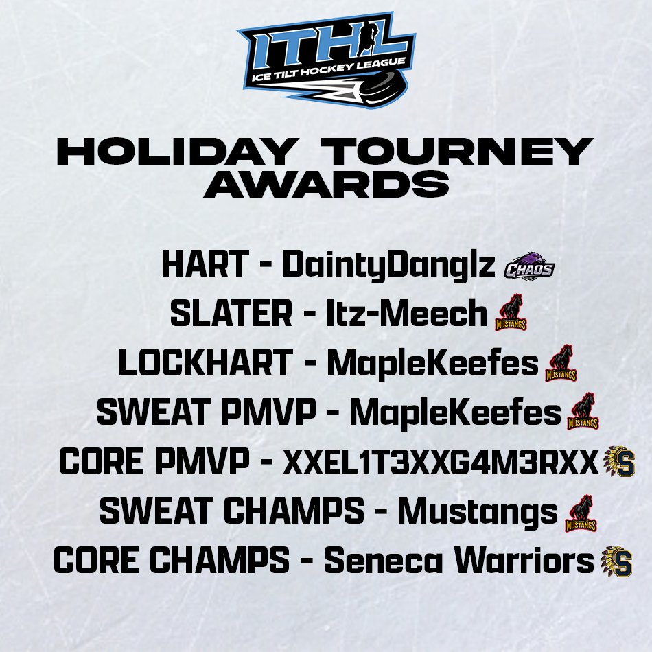 Holiday Tourney Award Winners! 🏆

Hart - Tourney MVP
Slater - Best Defenceman
Lockhart - Best Goalie
Sweat Div Playoff MVP
Core Div Playoff MVP