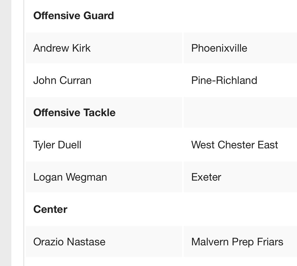 Blessed to receive 1st Team All State honors 🙏