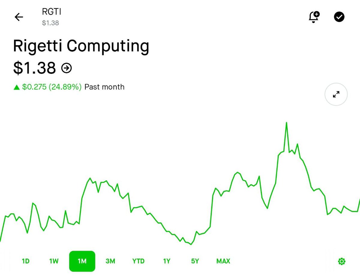 GuuGod777's tweet image. Teh Winner's Circle doesn't just win in crypto. We win in tradfi too anon 🏆
$RGTi is this year's $NVDA 🤖