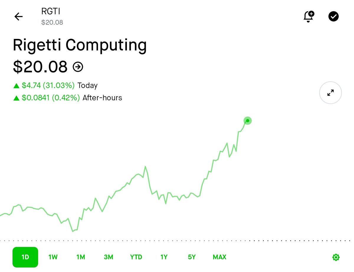 GuuGod777's tweet image. Teh Winner's Circle doesn't just win in crypto. We win in tradfi too anon 🏆
$RGTi is this year's $NVDA 🤖