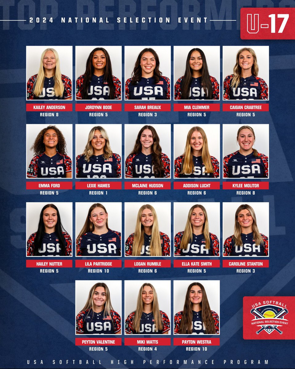 Sarah Breaux Clemson ππ§‘ Softball (@sarah_breaux12) on Twitter photo Blessed beyond measure to be considered with so many great athletes as a top performer in the U-17 USA πΊπΈ <a href="/USASoftball/">USA Softball</a> Junior π₯ #HPP #NSE24 cannot thank all the sponsors enough <a href="/DICKS/">DICK'S Sporting Goods</a> <a href="/MLB/">MLB</a> <a href="/FranklinSports/">Franklin Sports</a> <a href="/oakley/">Oakley</a> <a href="/PrimeHydrate/">DrinkPrime</a> <a href="/Hyperice/">Hyperice</a> <a href="/LumberjacksAT/">Lumberjack Arctic Treats</a> β¦<a href="/clemsonsoftball/">Clemson Softball π₯</a> Blessed beyond measure to be considered with so many great athletes as a top performer in the U-17 USA πΊπΈ <a href="/USASoftball/">USA Softball</a> Junior π₯ #HPP #NSE24 cannot thank all the sponsors enough <a href="/DICKS/">DICK'S Sporting Goods</a> <a href="/MLB/">MLB</a> <a href="/FranklinSports/">Franklin Sports</a> <a href="/oakley/">Oakley</a> <a href="/PrimeHydrate/">DrinkPrime</a> <a href="/Hyperice/">Hyperice</a> <a href="/LumberjacksAT/">Lumberjack Arctic Treats</a> β¦<a href="/clemsonsoftball/">Clemson Softball π₯</a>