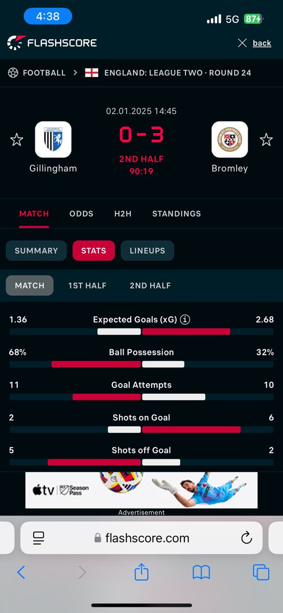 SpideyBets's tweet image. Hahahahahahahahaahhahahahah

Not counting this as a loss. I told you I don’t accept this anymore 

Another team not letting their best scorer take the penalty 

There’s your 1.36 expected. Soccer suspended 24 hours now. Auto suspension per missed PK moving forward