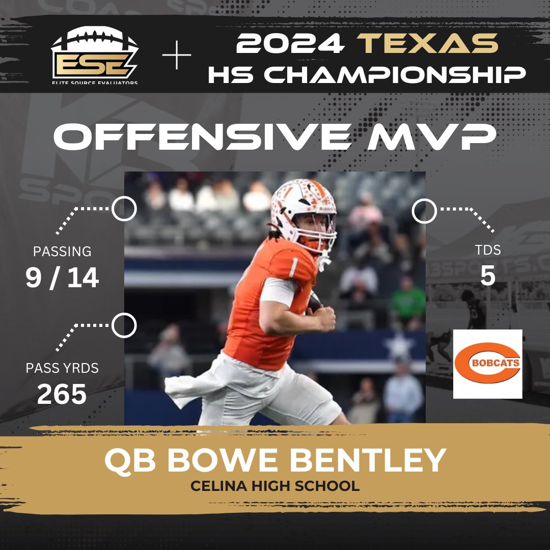 Elite Source Evalutors (@esereports) on Twitter photo Bowe Bentley earned his spot as offensive #MVP. 🔥💯 Congrats to <a href="/bowebentley/">Bowe Bentley</a>, way to represent <a href="/celina_football/">Celina Football</a>. 😤💪 #UILstate #MVP #offensiveMVP #leaderboard <a href="/CelinaISD/">Celina ISD</a> <a href="/CHSbobcats/">Celina High School</a> Bowe Bentley earned his spot as offensive #MVP. 🔥💯 Congrats to <a href="/bowebentley/">Bowe Bentley</a>, way to represent <a href="/celina_football/">Celina Football</a>. 😤💪 #UILstate #MVP #offensiveMVP #leaderboard <a href="/CelinaISD/">Celina ISD</a> <a href="/CHSbobcats/">Celina High School</a>