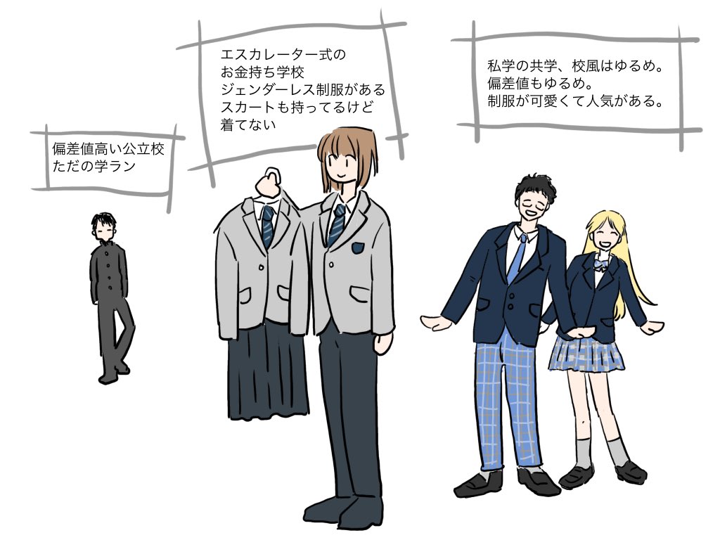 学校の冬服たち #かいとさく