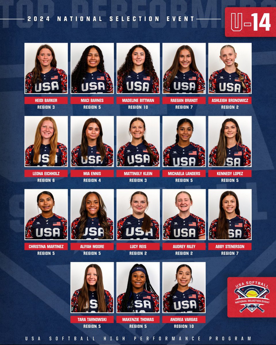 Maci Barnes (@macibarnes2029) on Twitter photo Thank you <a href="/USASoftball/">USA Softball</a> for the opportunity! So grateful and honored to have been chosen as a top performer! Congrats to all the top performer athletes!
#workdoesntstop
#AllGlorytoGod
#Audienceofone
@travismillerT3
<a href="/DillAmy12/">Amy Bradford Dill</a> <a href="/MeaganDWhite216/">Meagan White</a> <a href="/BombersTexas/">Texas Bombers Gold 14u Malpass</a> <a href="/bombers_academy/">Bombers Academy</a> Thank you <a href="/USASoftball/">USA Softball</a> for the opportunity! So grateful and honored to have been chosen as a top performer! Congrats to all the top performer athletes!
#workdoesntstop
#AllGlorytoGod
#Audienceofone
@travismillerT3
<a href="/DillAmy12/">Amy Bradford Dill</a> <a href="/MeaganDWhite216/">Meagan White</a> <a href="/BombersTexas/">Texas Bombers Gold 14u Malpass</a> <a href="/bombers_academy/">Bombers Academy</a>