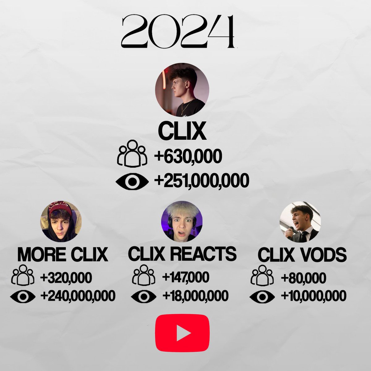 Clix Updates tweet media