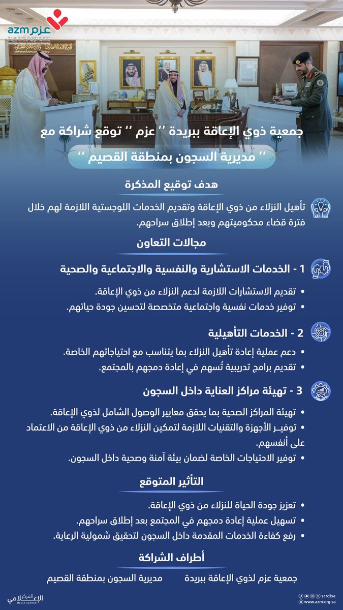 Al7Hayat's tweet photo. شراكة|🤝

برعاية كريمة من صاحب السمو الملكي الأمير الدكتور/ فيصل بن مشعل بن سعود بن عبدالعزيز -أمير منطقة القصيم-، تم توقيع مذكرة تعاون بين مديرية السجون بمنطقة القصيم وجمعية عزم لذوي الإعاقة ببريدة، بهدف تأهيل النزلاء من ذوي الإعاقة وتقديم الخدمات اللازمة لهم داخل السجون، بما يشمل التهيئة الشاملة والدعم الصحي والاجتماعي.

#عزم 
#ذوي_الاعاقة
