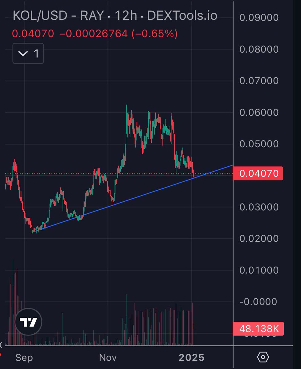 Bullish on $KOL LFG!

Don’t miss this opportunity to grab your self a bag and join🔥🔥🔥🔥🔥🔥🔥

@kollectiv_io  

holders.kollectiv.io/register?invit…