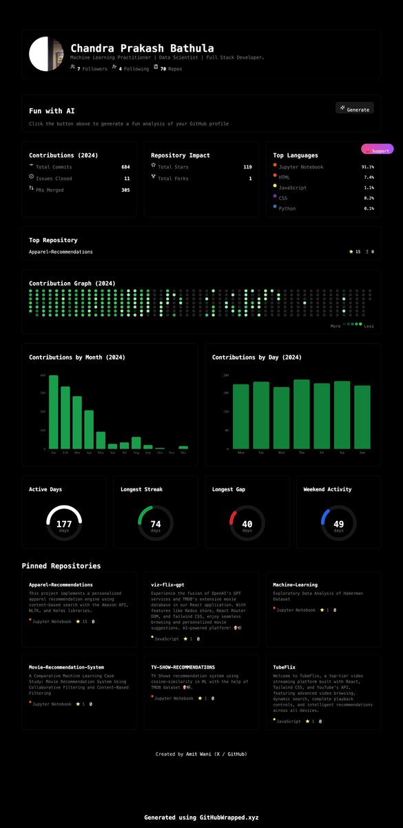 ChandraPraksh_B's tweet image. Check out my GitHub Wrapped for 2024!
#GitHubWrapped #Contributions #MachineLearning #DeepLearning #Python #JavaScript #Tesla #Twitter githubwrapped.xyz/ChandraPrakash…