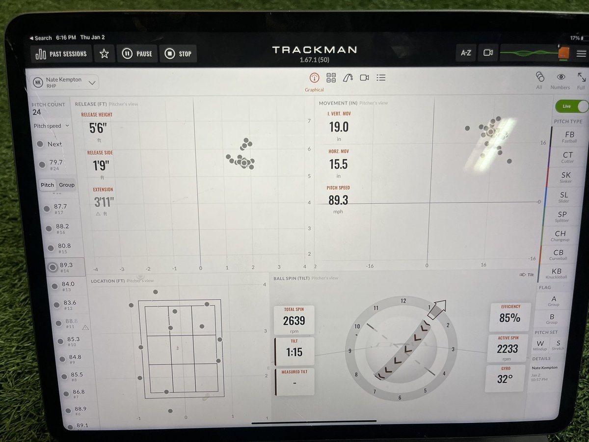 NateKempto66257's tweet image. Good outing today start the new year. Was 87.7 to 89.3 with 2600+ spin. Planning to keep climbing in the next couple weeks, as I continue to finish my ramp up for camps. Thank you @MikePorzio, @Zanghi13, @adickson9
90 soon!!