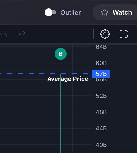 thebasedbob's tweet image. nobody buys the top like me