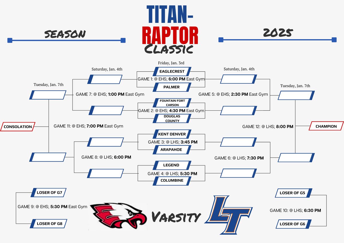 LT_BoysBBall's tweet photo. Start 2025 off right with some great HS Boys Hoops!!

The Titan/Raptor (Varsity &amp; JV) Classic kicks off Friday 1/3 at Legend HS &amp; Eaglecrest HS. 

Come support these programs as they strive to better Colorado Boys Basketball.

@Bball_CO @COHoops5280 
@hoopstracker https://t.co/HlXnj1si0Y